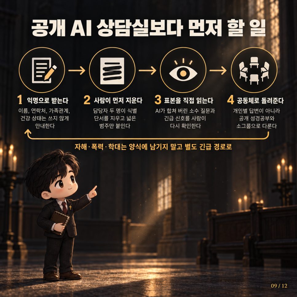 대답보다 질문을 돌려주기 — 루체른 'AI 예수' 실험이 목회에 남긴 경계선 본문 이미지