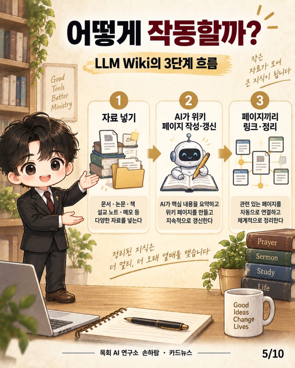 AI에게 '나만의 위키'를 맡겨라 — 안드레 카파시의 LLM Wiki, 그리고 목회 현장 본문 이미지
