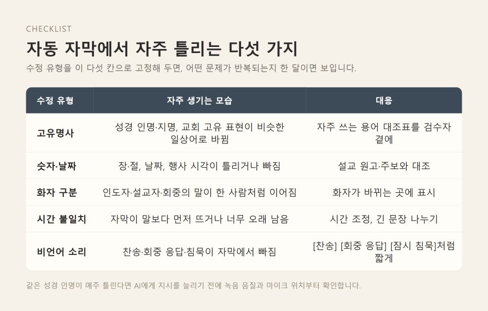 유튜브 자동 자막 검수 7단계 | 예배 영상을 접근성 사역으로 바꾸는 법 본문 이미지