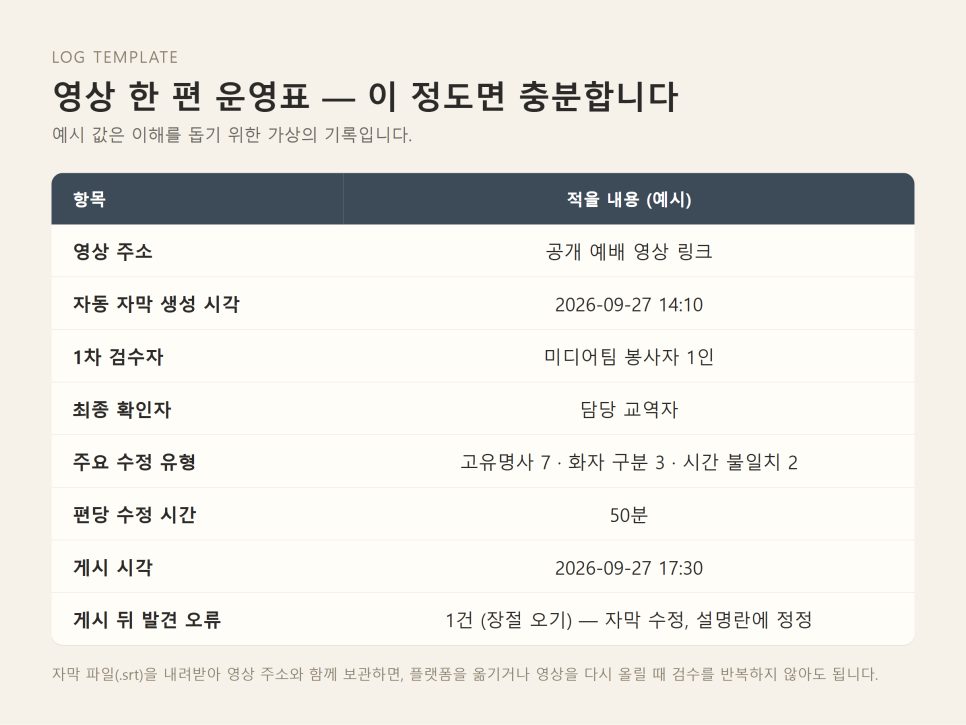 유튜브 자동 자막 검수 7단계 | 예배 영상을 접근성 사역으로 바꾸는 법 본문 이미지