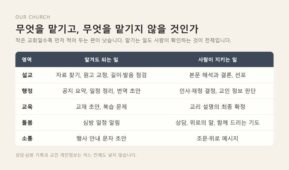 유엔 안보리의 AI 경고와 교단 가이드라인 | 속도보다 분별, 교회가 먼저 그은 선 본문 이미지