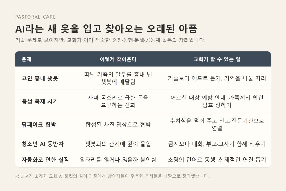 유엔 안보리의 AI 경고와 교단 가이드라인 | 속도보다 분별, 교회가 먼저 그은 선 본문 이미지