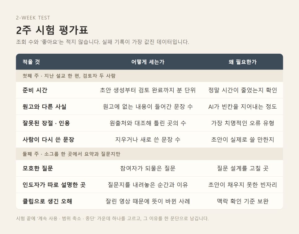 Pulpit AI 사례로 본 설교 후속 콘텐츠 | 주일 설교가 월요일의 대화가 되려면 본문 이미지