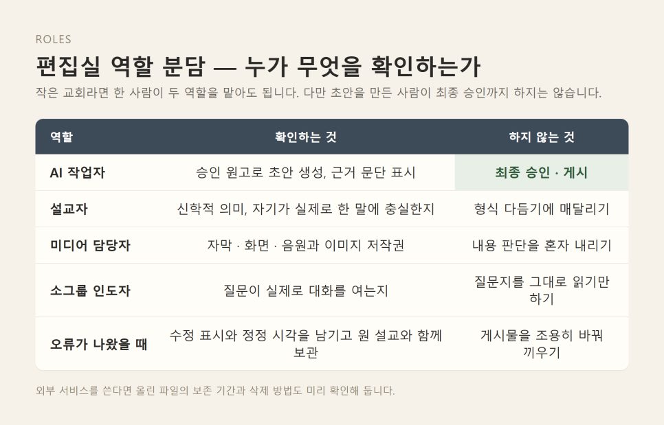 Pulpit AI 사례로 본 설교 후속 콘텐츠 | 주일 설교가 월요일의 대화가 되려면 본문 이미지