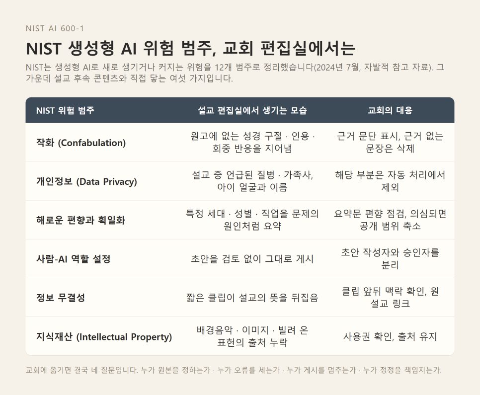Pulpit AI 사례로 본 설교 후속 콘텐츠 | 주일 설교가 월요일의 대화가 되려면 본문 이미지