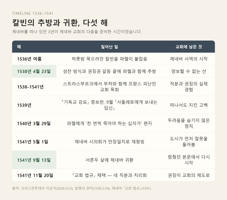 칼빈 제네바 귀환이 묻는 것 | 교회가 잃지 말아야 할 표지 본문 이미지