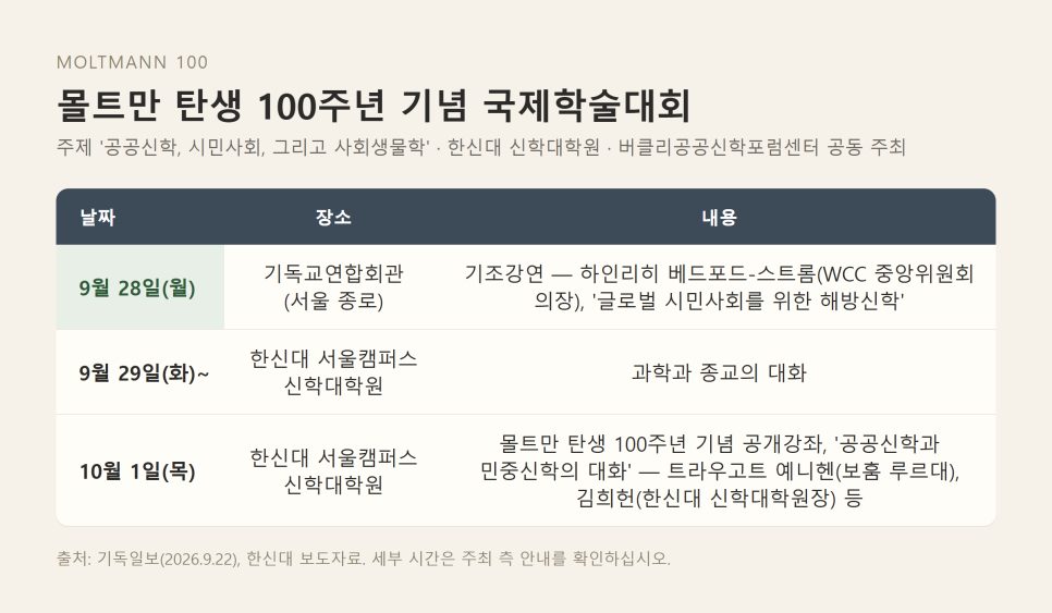 몰트만 탄생 100주년 학술대회 | 희망의 신학이 목회의 언어가 되려면 본문 이미지