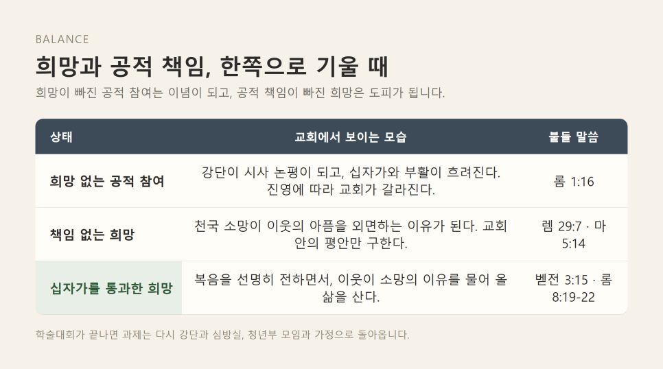 몰트만 탄생 100주년 학술대회 | 희망의 신학이 목회의 언어가 되려면 본문 이미지