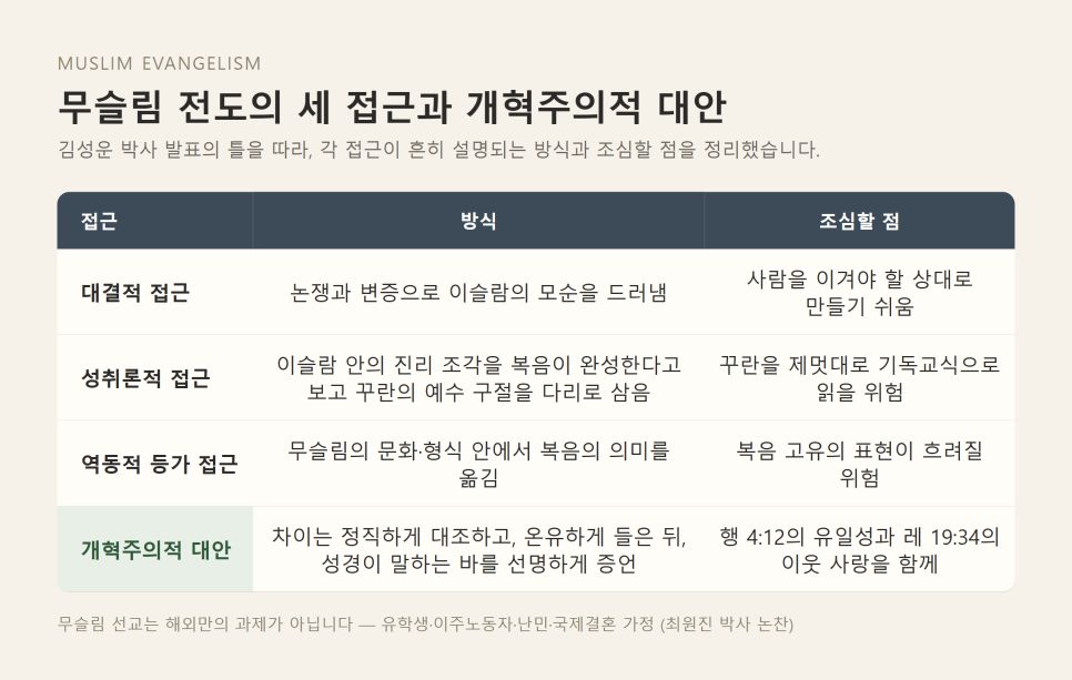 루터의 이슬람 이해와 오늘의 선교 | 외부의 위협 앞에서 교회는 무엇을 먼저 돌아보는가 본문 이미지