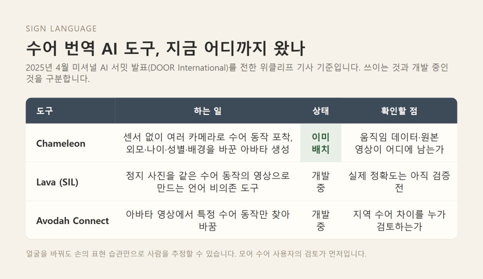 AI 성경번역 사례 | 초벌 번역보다 공동체 검토, 지역 교회의 자리 본문 이미지