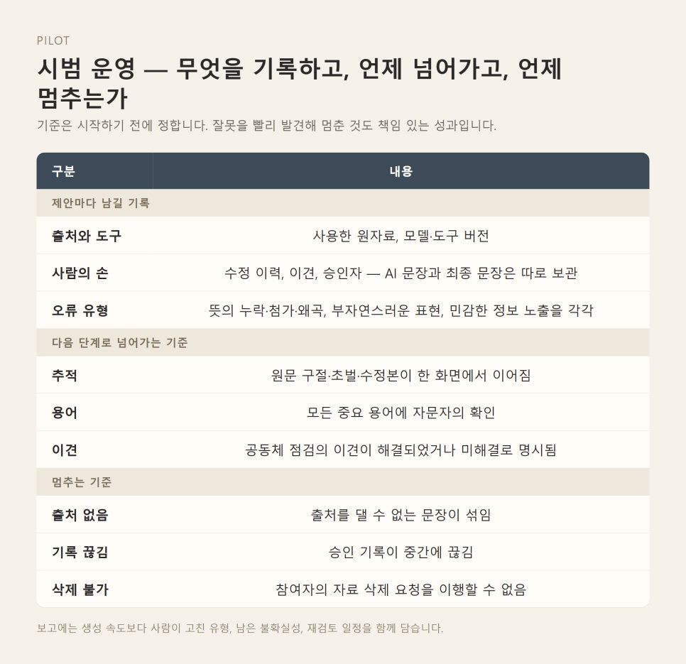 AI 성경번역 사례 | 초벌 번역보다 공동체 검토, 지역 교회의 자리 본문 이미지
