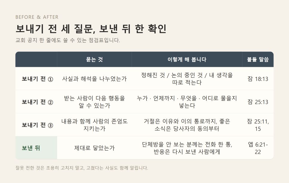 전달하는 사람은 소식의 온도를 지킨다 | 잠언 25장 묵상 본문 이미지