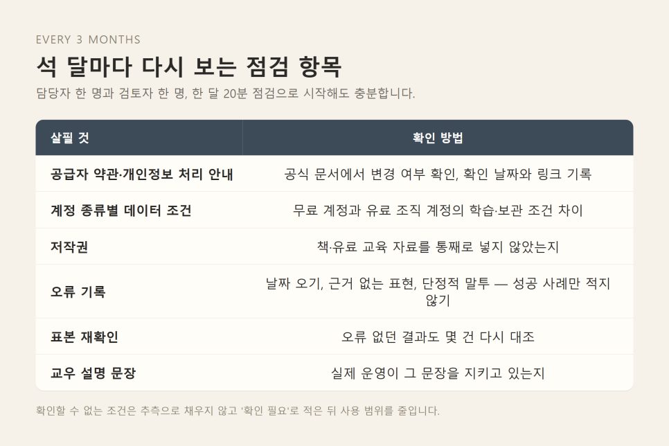 교회 AI 위험대장 만들기 | 도입 전 한 장으로 정하는 책임선 본문 이미지