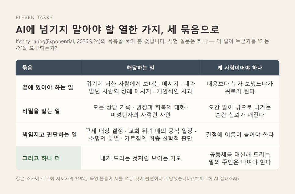 NPR 조사로 본 AI와 영적 돌봄 | 영성은 아는 사람에게 묻는다 본문 이미지