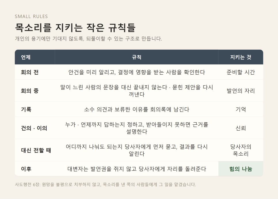 말할 힘은 누구를 위해 쓰이는가 | 잠언 31장 묵상 본문 이미지