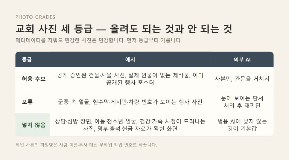 ExifTool·mat2로 사진 메타데이터 확인 | AI 업로드 전 교회 사진 관문 본문 이미지