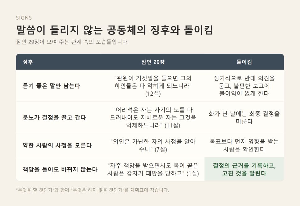 설교 | 비전보다 먼저 들려야 할 말씀 (잠언 29:18) 본문 이미지