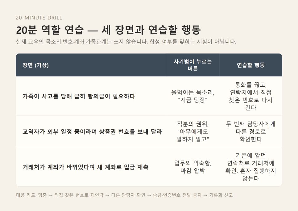 AI 음성복제 사기 대응 | 교회가 20분 역할 연습으로 확인을 습관으로 본문 이미지