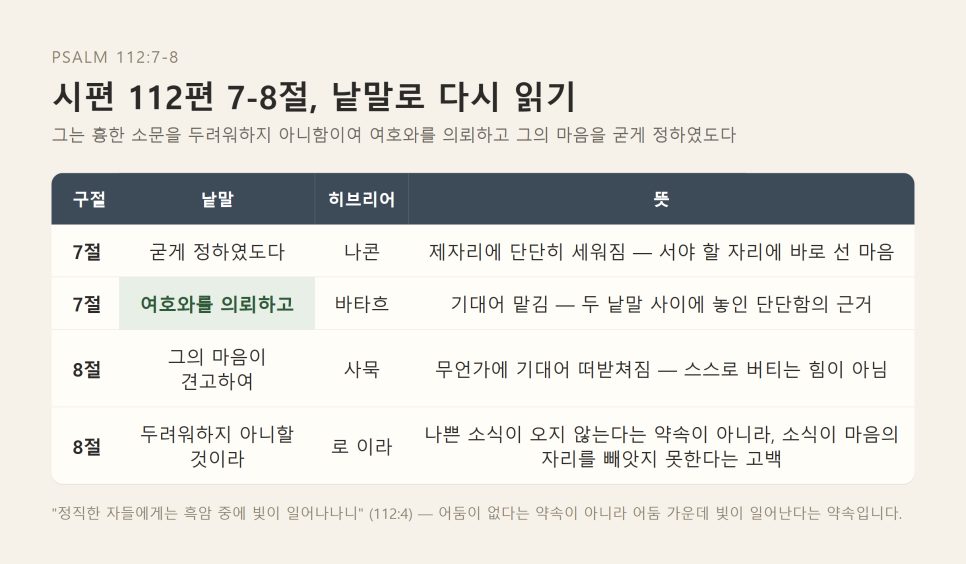 나쁜 소식보다 먼저 마음을 세우는 일 | 시편 112편 묵상 본문 이미지