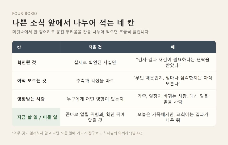 나쁜 소식보다 먼저 마음을 세우는 일 | 시편 112편 묵상 본문 이미지