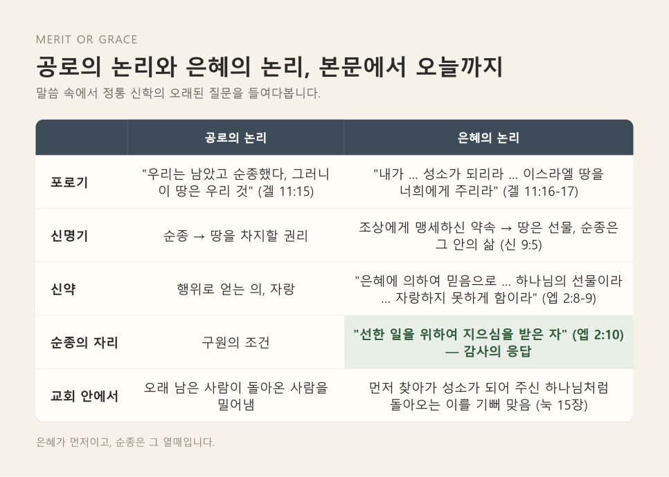 땅은 공로의 대가인가, 은혜의 선물인가 | 예레미야 24장과 에스겔 11장 다시 읽기 본문 이미지