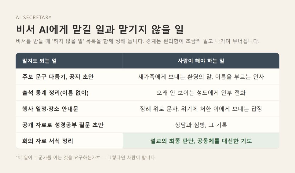 한국교회 트렌드 2027 프롬프트 크리스천 | 프롬프트는 묻지만, 목회는 곁에 선다 본문 이미지