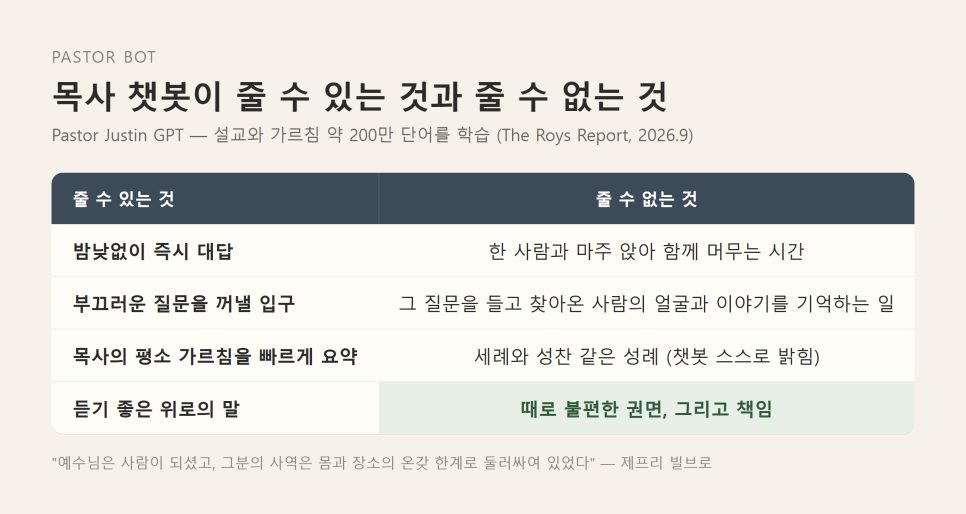 찬양 채점 AI와 목사 챗봇 사례 | 점수는 났는데, 예배는 아직이다 본문 이미지