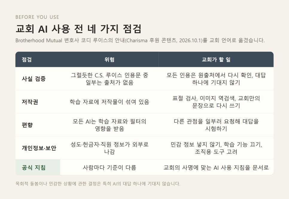 찬양 채점 AI와 목사 챗봇 사례 | 점수는 났는데, 예배는 아직이다 본문 이미지