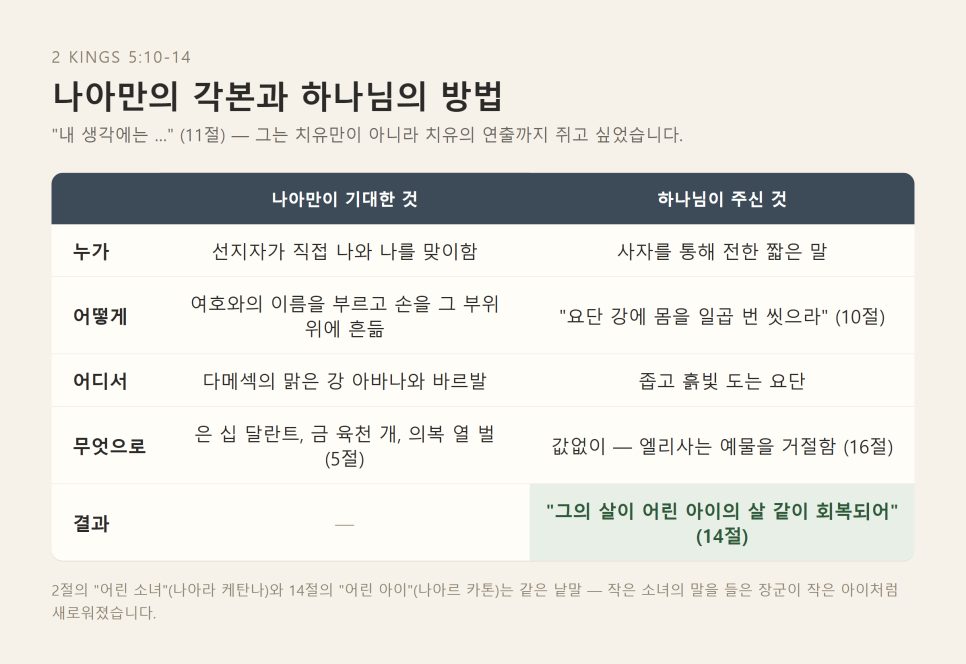 설교 | 요단은 작아도 은혜는 작지 않습니다 (열왕기하 5:1-19) 본문 이미지