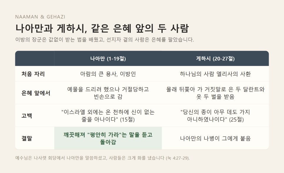 설교 | 요단은 작아도 은혜는 작지 않습니다 (열왕기하 5:1-19) 본문 이미지