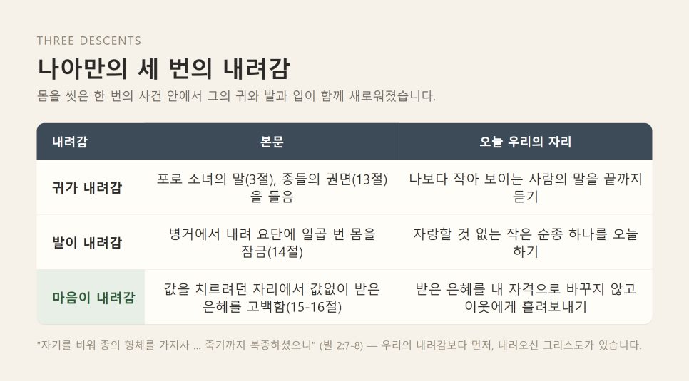 설교 | 요단은 작아도 은혜는 작지 않습니다 (열왕기하 5:1-19) 본문 이미지