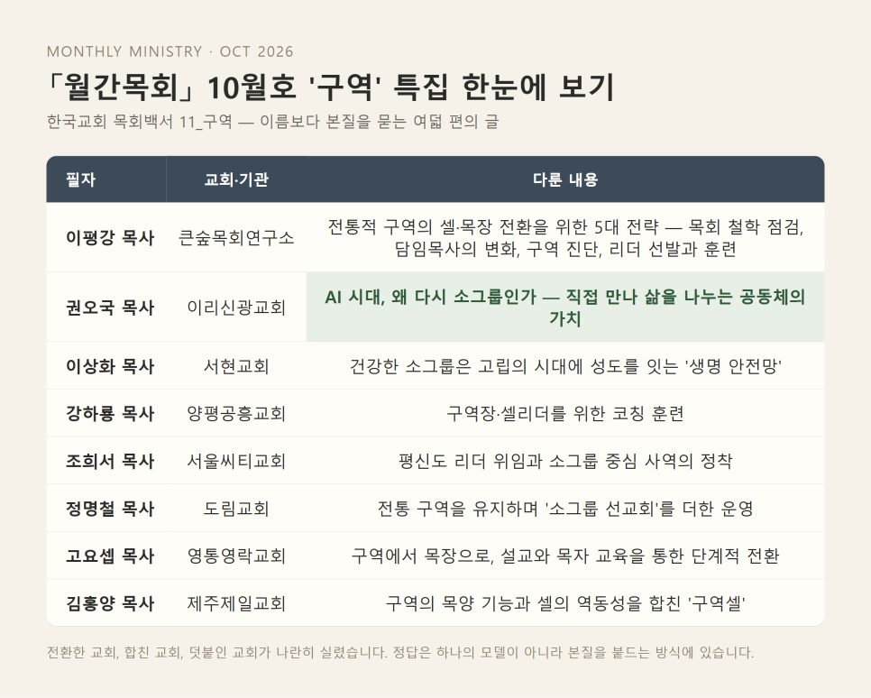 구역·소그룹 목회, 교회가 되는 삶으로 | 월간목회 10월호 구역 특집을 읽고 본문 이미지