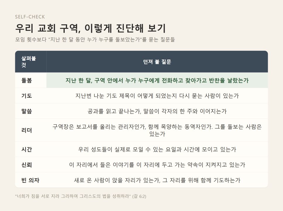 구역·소그룹 목회, 교회가 되는 삶으로 | 월간목회 10월호 구역 특집을 읽고 본문 이미지