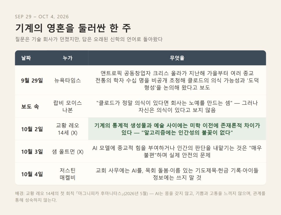 AI 의식 논쟁과 목회 | 기계의 영혼을 묻는 사이 성도의 영혼은 누가 돌보나 본문 이미지