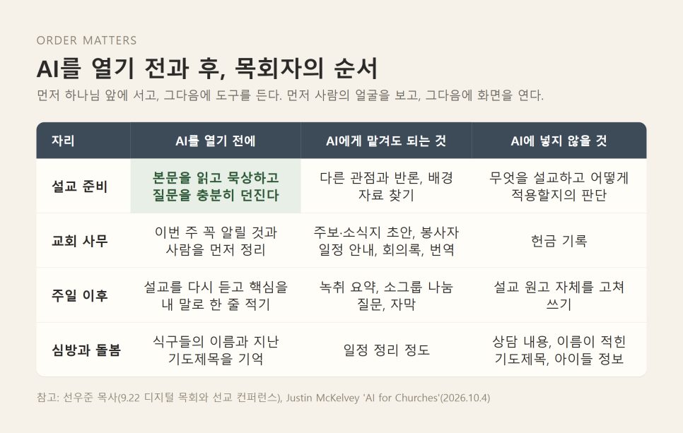 AI 의식 논쟁과 목회 | 기계의 영혼을 묻는 사이 성도의 영혼은 누가 돌보나 본문 이미지