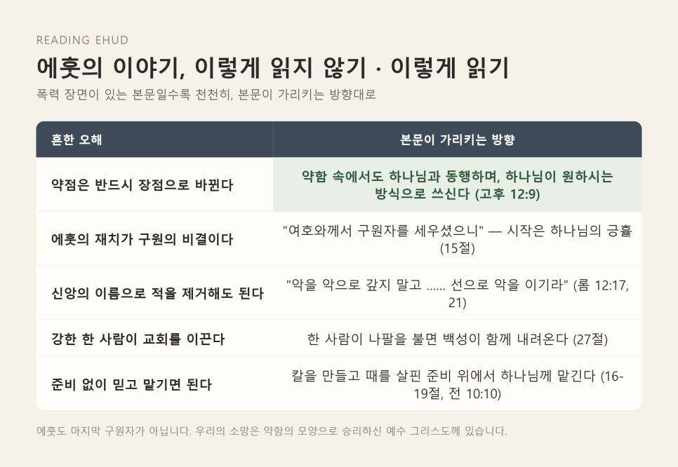 설교 | 왼손에 맡기신 구원 (사사기 3:12-30) 본문 이미지