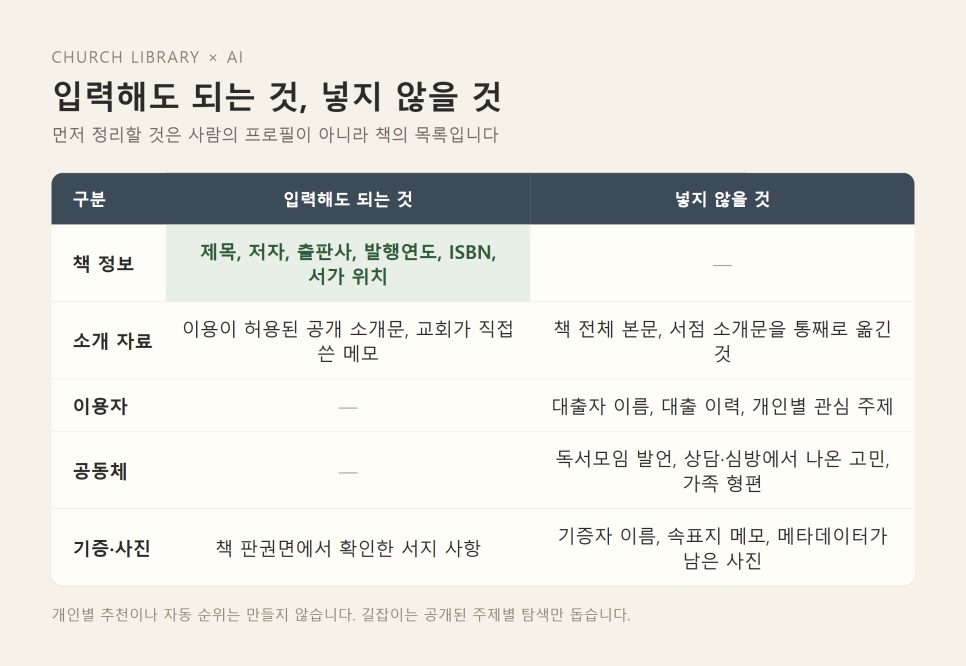 교회도서관 AI 활용 | 책장을 다시 여는 주제 길잡이 만들기 본문 이미지