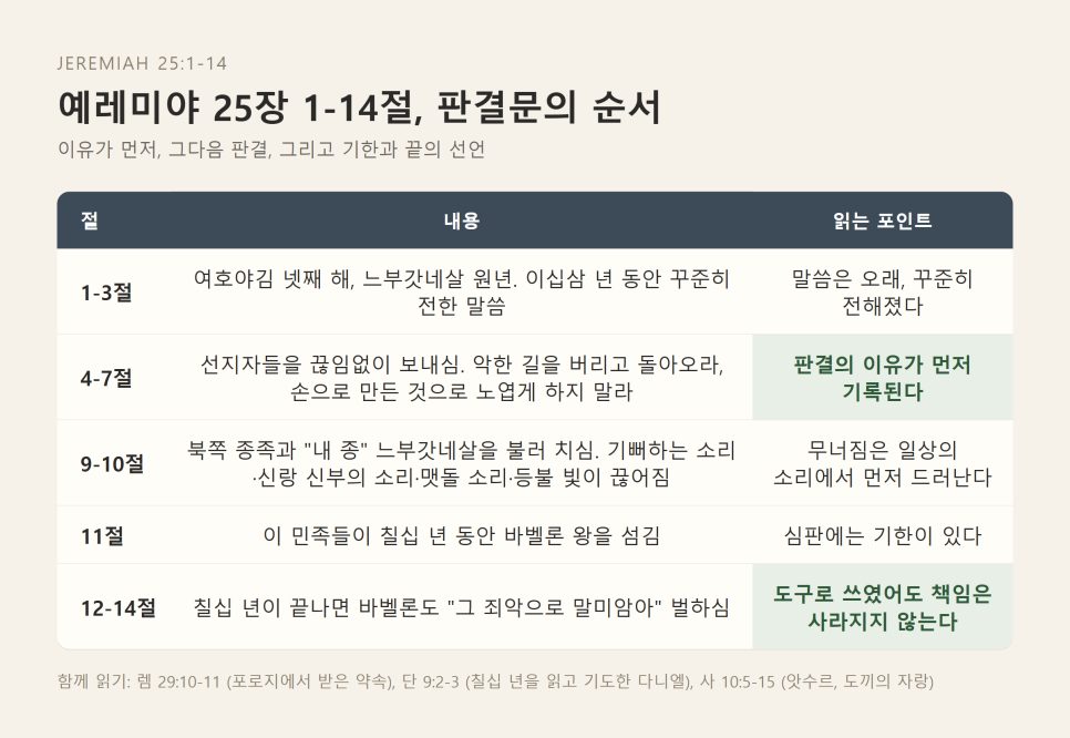 심판의 문장 안에도 끝은 있다 | 예레미야 25장 묵상 본문 이미지