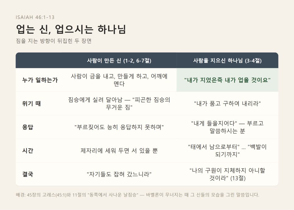 설교 | 짐이 된 신을 내려놓고 업으시는 하나님께 (이사야 46:1-13) 본문 이미지