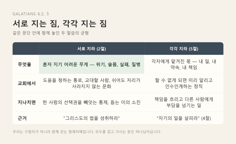 설교 | 짐이 된 신을 내려놓고 업으시는 하나님께 (이사야 46:1-13) 본문 이미지