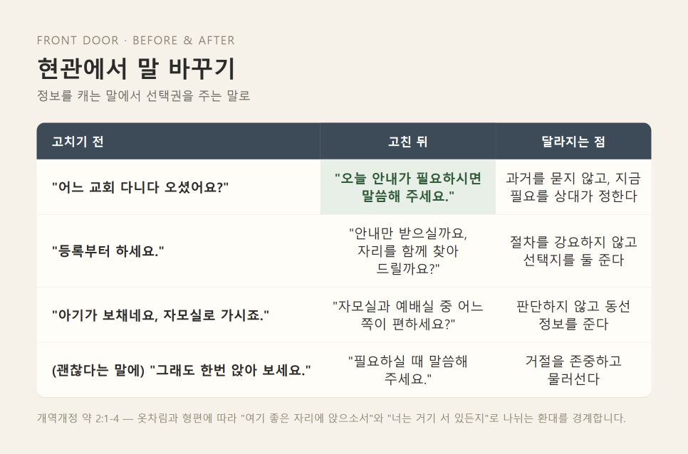 새가족 환대팀 AI 활용 | 처음 온 이를 시험하지 않는 대화 리허설 본문 이미지
