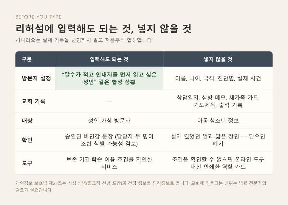 새가족 환대팀 AI 활용 | 처음 온 이를 시험하지 않는 대화 리허설 본문 이미지