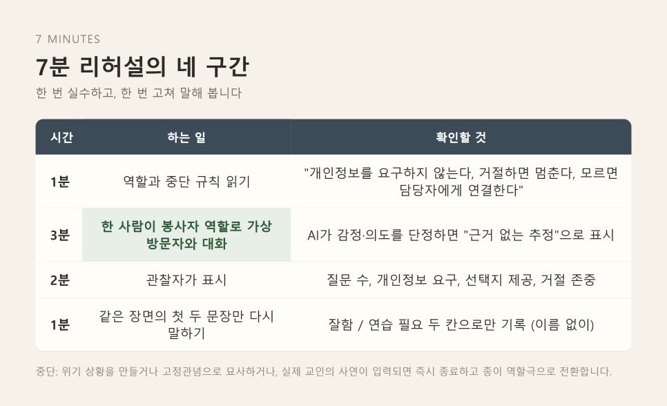 새가족 환대팀 AI 활용 | 처음 온 이를 시험하지 않는 대화 리허설 본문 이미지