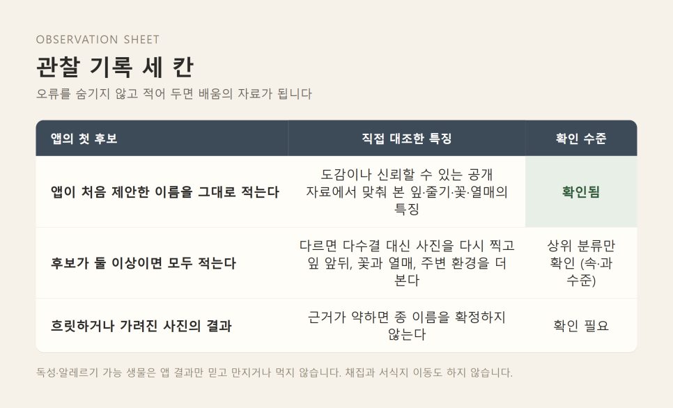 교회 창조돌봄 프로그램 | 교회 마당 AI 생물 관찰 시범안 본문 이미지