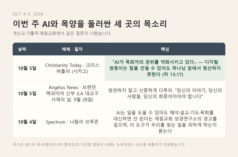 AI 목사 디지털 쌍둥이 | 대답은 밤새 하지만 청산할 자는 아니다 본문 이미지