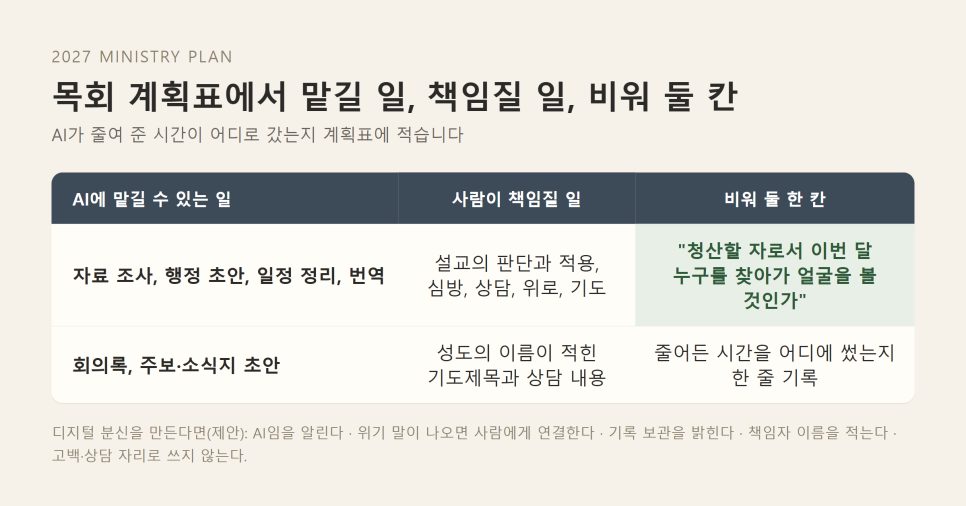 AI 목사 디지털 쌍둥이 | 대답은 밤새 하지만 청산할 자는 아니다 본문 이미지