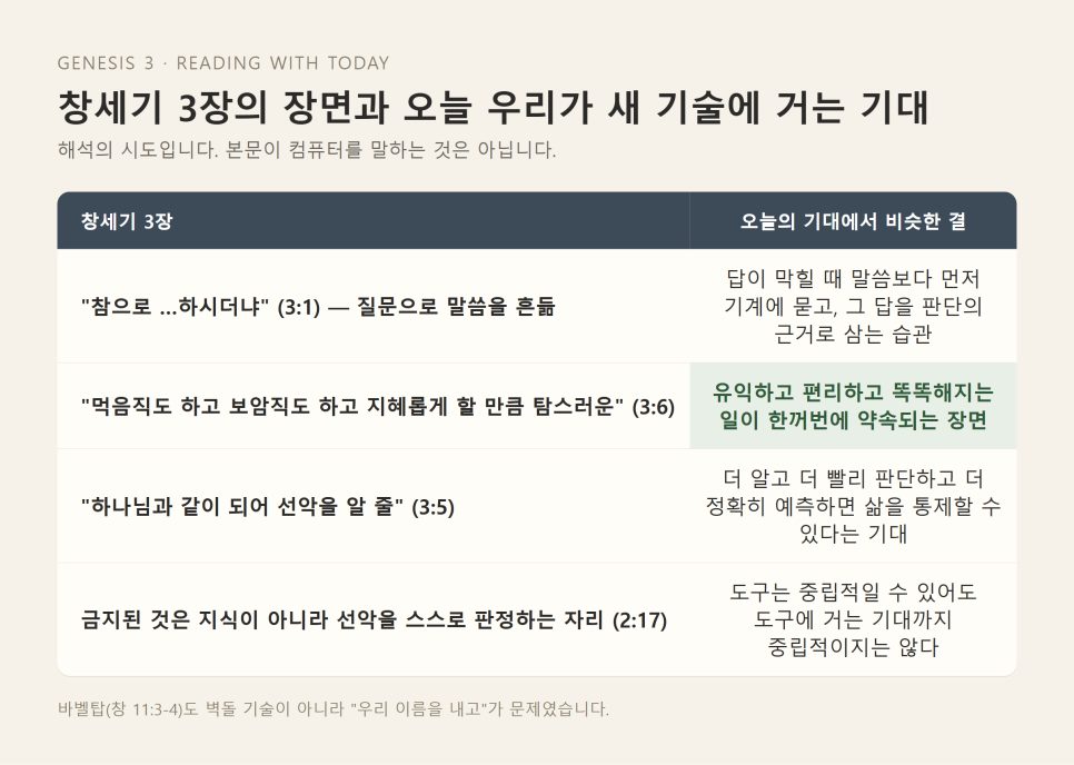 AI시대 타락론 | 똑똑해진 세상에서 다시 묻는 타락의 질문 본문 이미지