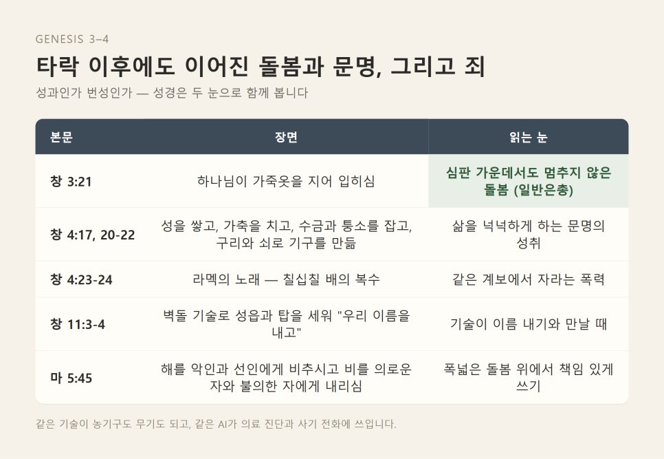 AI시대 타락론 | 똑똑해진 세상에서 다시 묻는 타락의 질문 본문 이미지