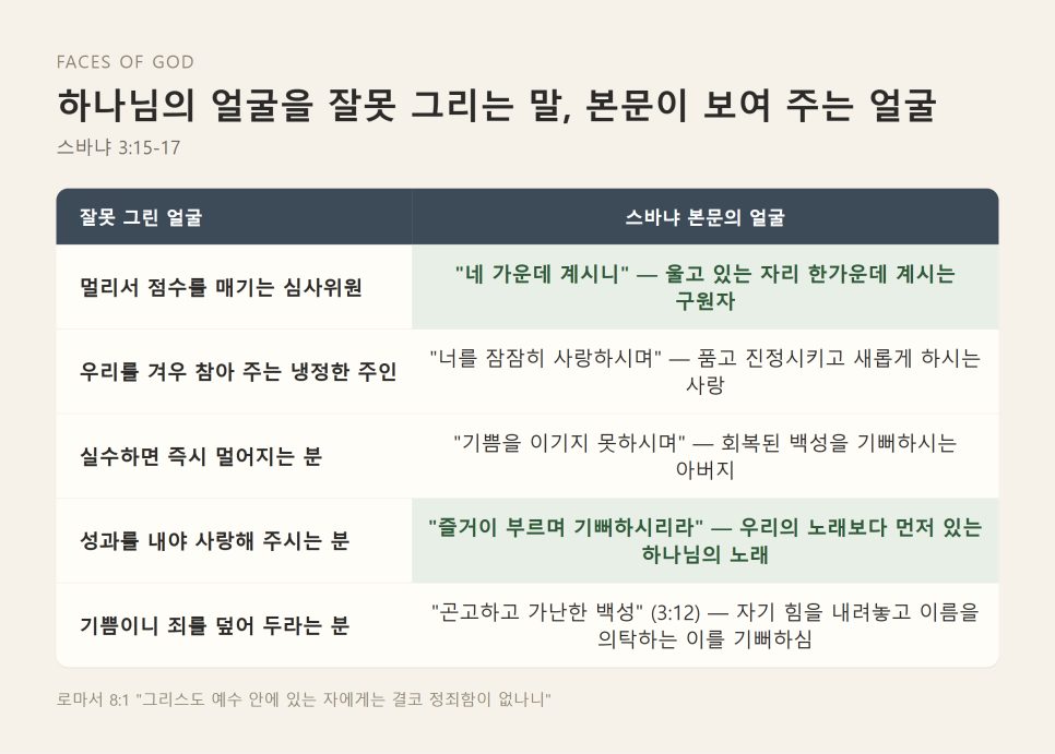 설교 | 하나님이 우리를 기뻐하시는 자리 (스바냐 3:14-20) 본문 이미지