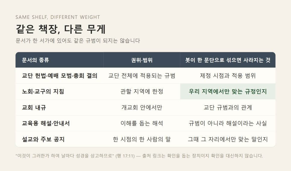교회 AI 챗봇 | AskCathy에서 EpiscoBot까지, 책임을 돌려주는 봇 본문 이미지